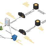 Serverless Architecture for Machine Learning: Leveraging Serverless Computing for AI and ML Workloads