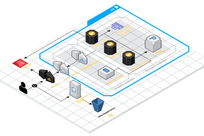 Cost Management Strategies for Serverless Computing: Maximizing Efficiency and Minimizing Expenditure