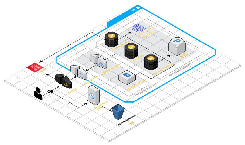 Cost Management Strategies for Serverless Computing: Maximizing Efficiency and Minimizing Expenditure