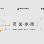 Real-Time Analytics Tools: Choosing the Right Solutions for Your Business