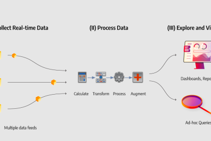 Real-Time Analytics Tools: Choosing the Right Solutions for Your Business